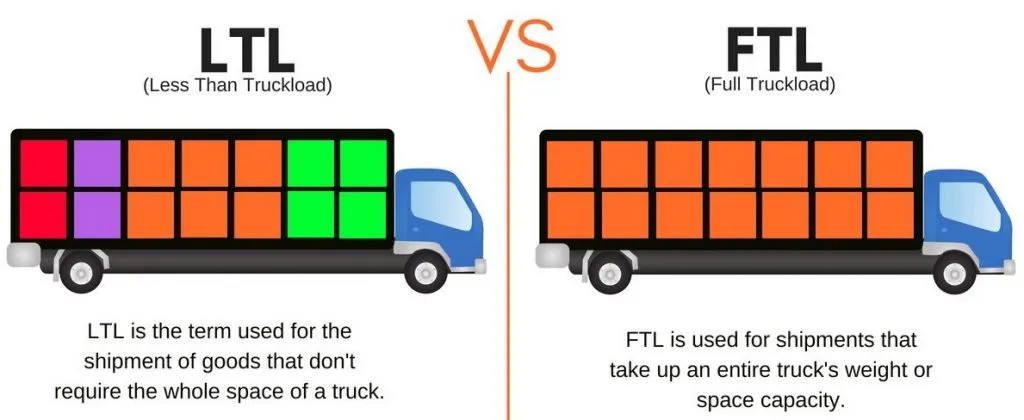LTL-vs-FTL