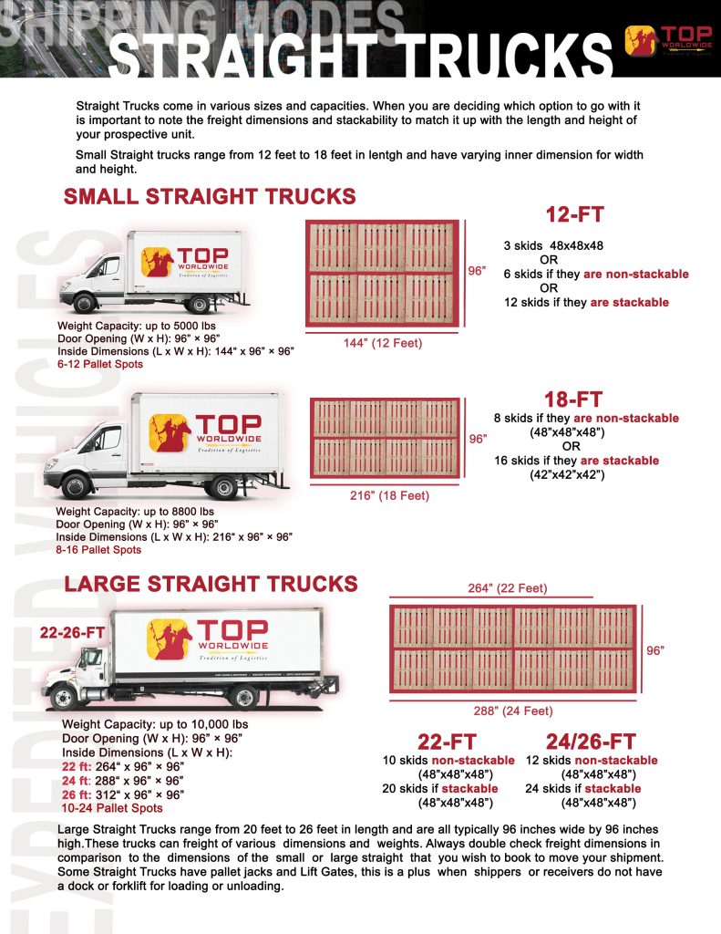 Understanding The Capacity Of Straight Trucks Vs. Cargo & Sprinter Vans 