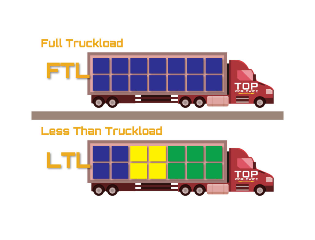TOP Worldwide evaluates key factors in choosing between Full Truckload (FTL) and Less Than Truckload (LTL) shipping.